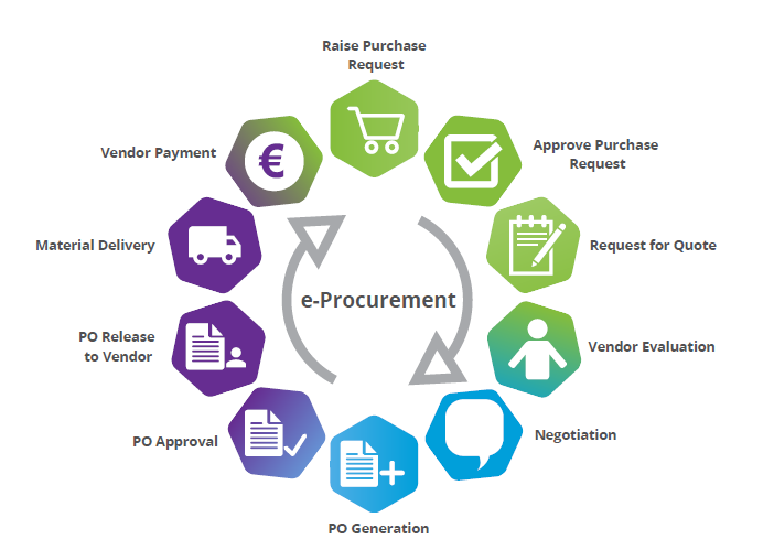 e-procurement-everbinding